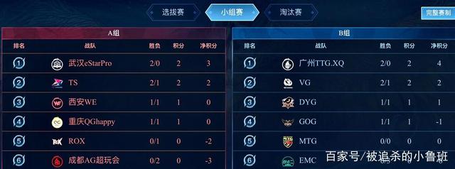 前三个月的 前三个月的